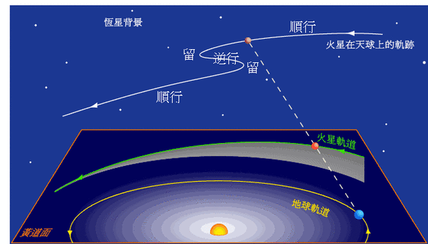宇宙天体运行动态图,看得懂的人,都是天才