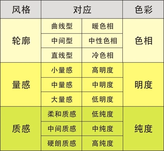 色彩风格分析