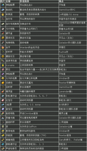 [火红叶绿]物品图鉴,名称,用处