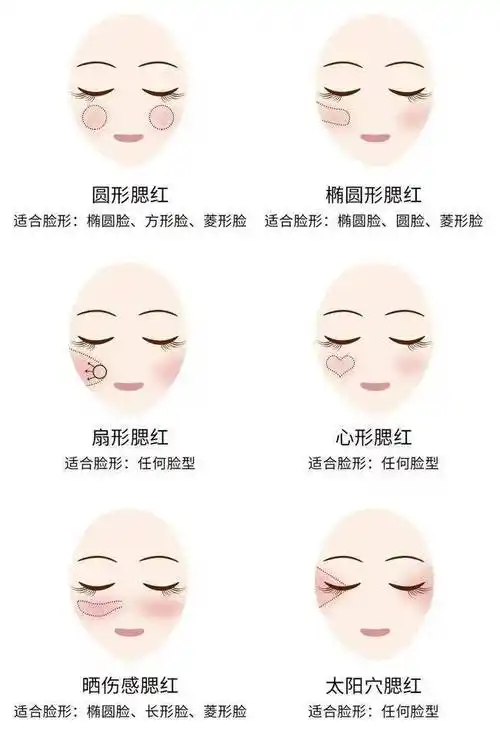 不同脸型怎么打腮红?