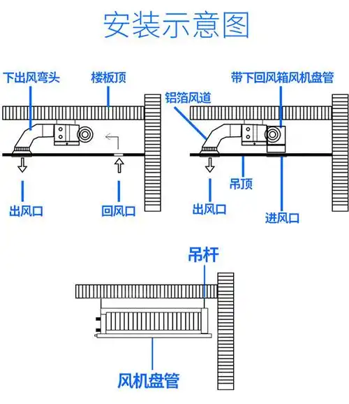 卧式暗装风机盘管安装示意图