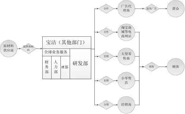 商业模式创新和重构 雷富礼仍然继续推进"2005法案"对全球组织结构的