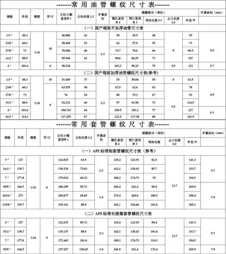 常用套管螺纹尺寸参考表