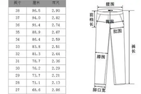 【图】给你一个标准的转换方法 告诉你裤子的尺码怎么算