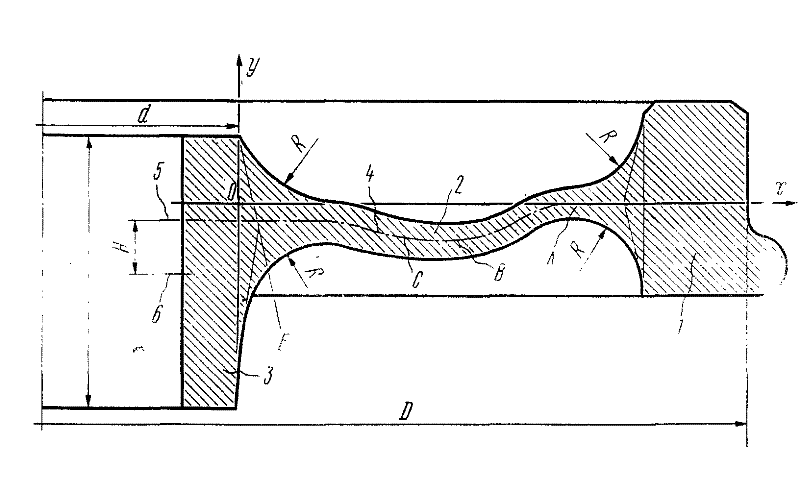 车轮辐板截面轮廓曲线中央纵 轴线的直线段在轮辋一侧与由表达式y=-0