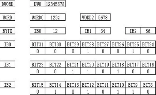 流量1g等于多少kb