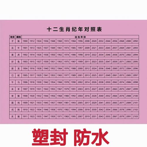 十二生肖出生年份属相对照时辰表纪年表12生肖表1900-2013年