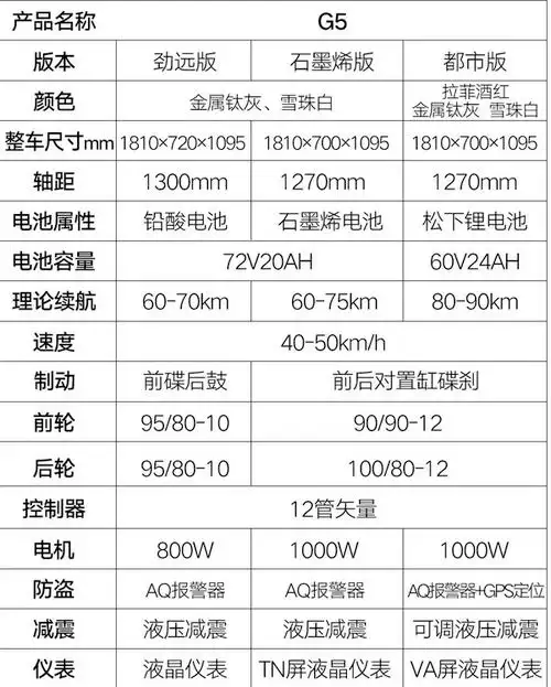 历史低价yadea雅迪g5都市旗舰版电动车