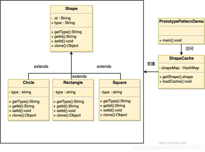 设计模式之原型模式