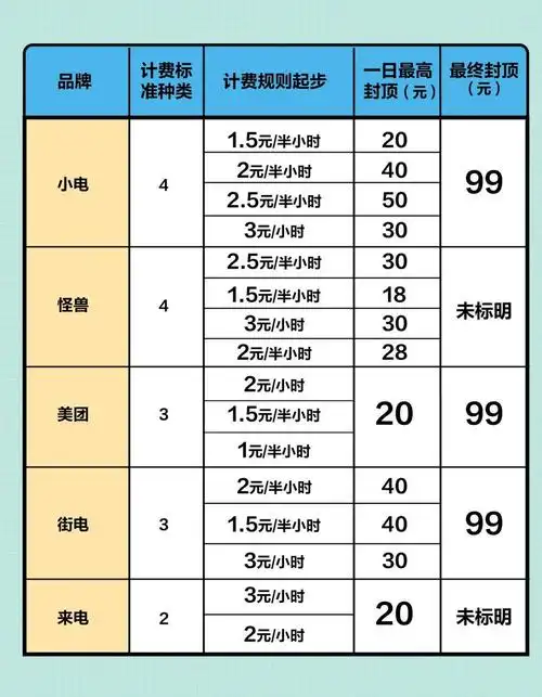 共享充电宝涨价上热搜!测评发现:计费标准多,网点太难找_小电