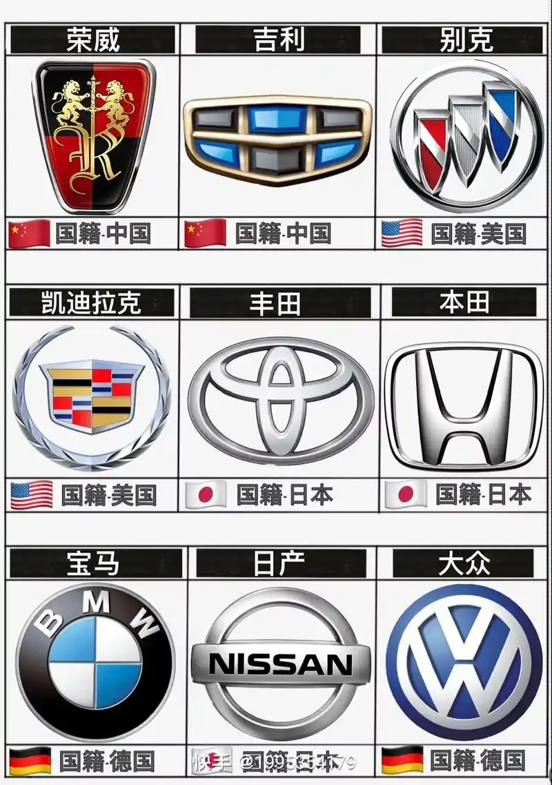 汽车品牌你认识几种?