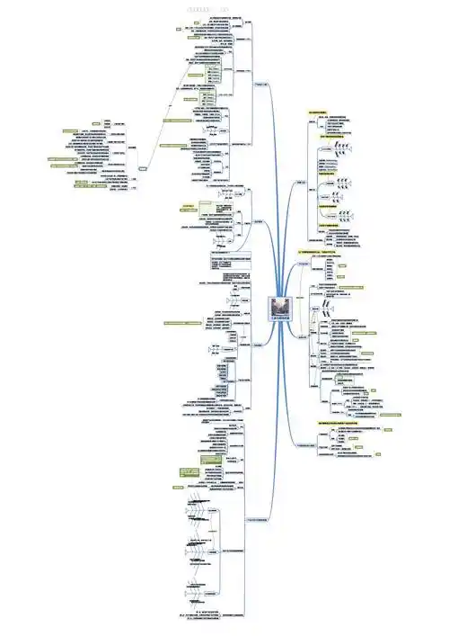 npdp产品经理学习思维导图