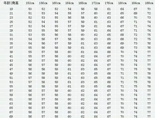2021年标准体重表出炉,你达标了吗?