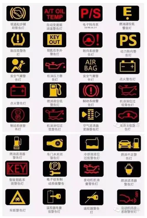 涨姿势收藏今天奉上汽车仪表盘指示灯大全