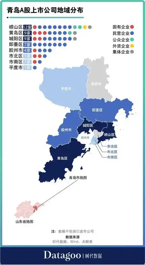 在中国地图上找到东部的山东省,青岛市在山东省的东部沿海,黄海西岸