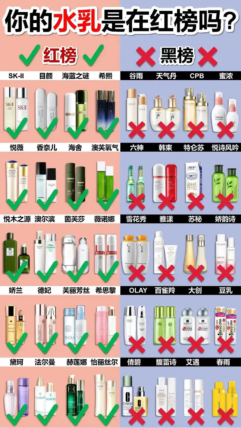 水乳套装排行榜前十名 #水乳推荐排行榜1 - 抖音