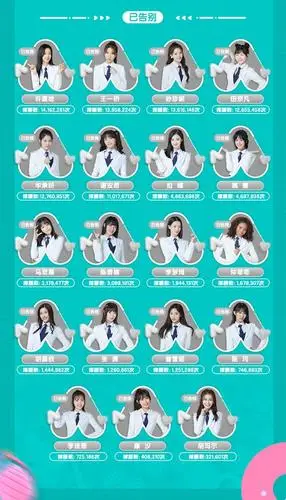 《创造营2020》晋级名单公布,十五强新鲜出炉,成员们不舍分别