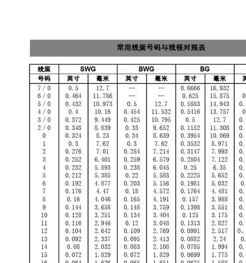 美标线径与国标对照