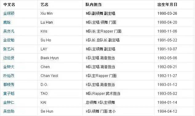 exo成员年龄顺序(为什么觉得整个问题怪怪的)