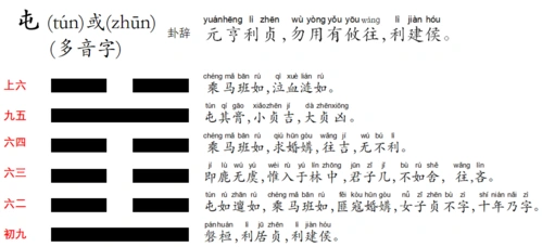 五,屯卦(上)新生命的诞生