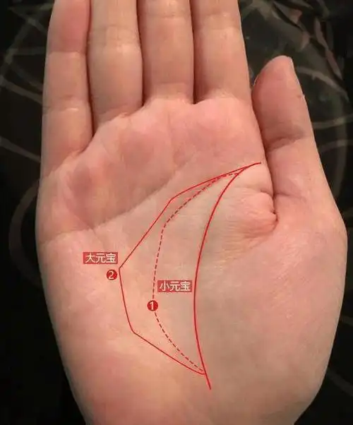 3种白手起家的手相,天生好命 中年富贵钱财满盆