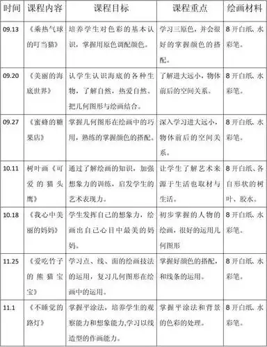 儿童创意画课程安排表