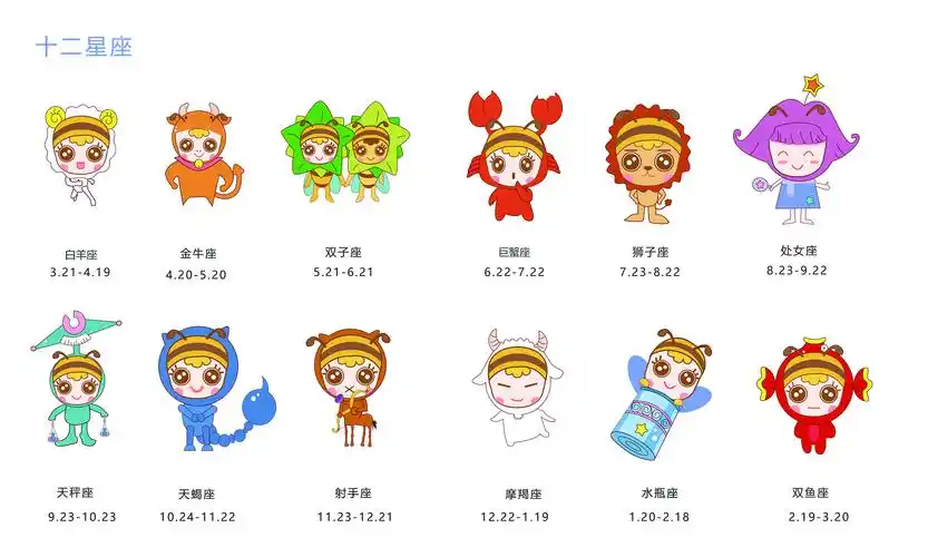 十二星座吉祥物