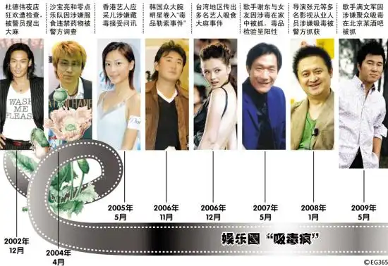 首个被曝光吸毒的明星:被毒品控制是悲哀的事