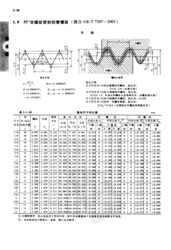 管螺纹-机械设计手册[1]_word文档在线阅读与下载_免费文档