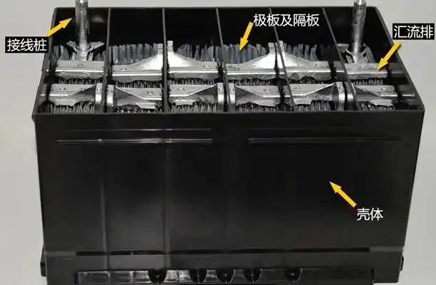 电池百科 蓄电池 正文  我们平时车上常用的蓄电池被称为铅酸蓄电池