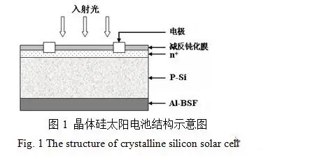 单晶硅太阳能电池背抛光技术研究
