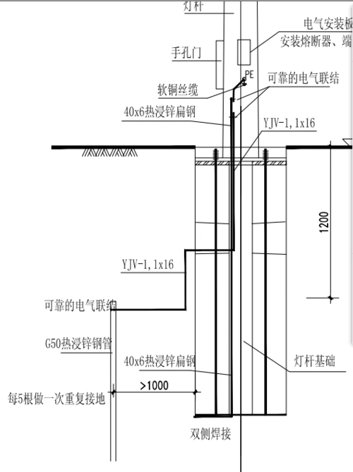 路灯杆接地406镀锌扁钢怎么计算