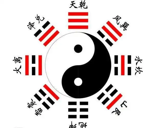 先天八卦太极图 己亥 甲戌 癸卯日 一云