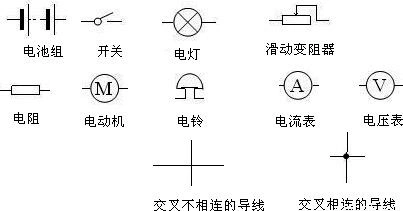 画出下列元件在电路中的符号:(1)电池组