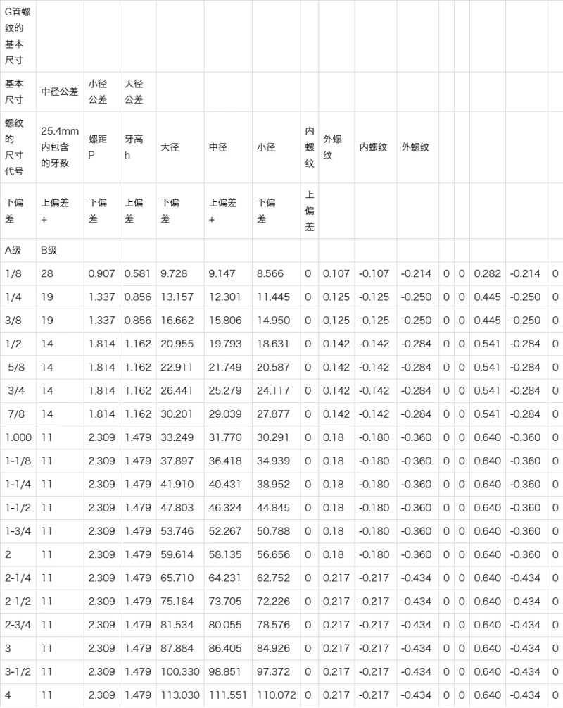 npt,pt,r,g管螺纹标准螺纹标准尺寸表_锥度管螺纹对照表规格表