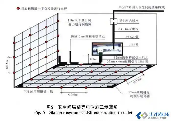 请教前辈,卫生间等电位连接插座的问题.