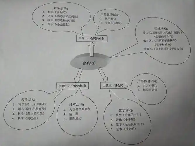主题网络图