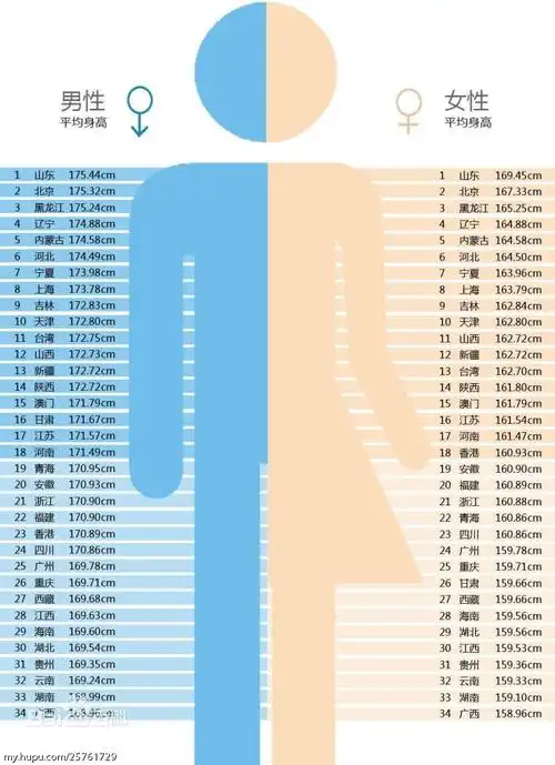 老实说175cm的身高到底是什么档次?