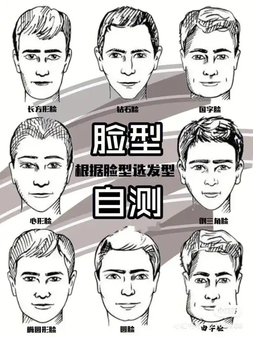 男士发型大全自测脸型