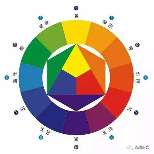 红黄蓝,是我们常说的三原色噢.