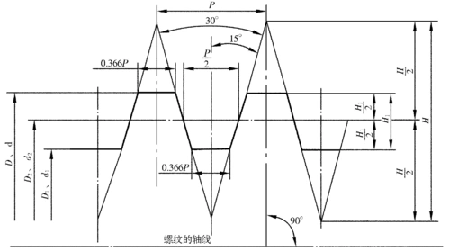 梯形螺纹牙型