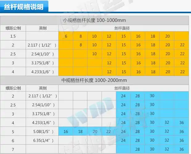 丝杆螺距 3(mm)  适用机床 平磨 是否库存 否 是否批发 是 规格 t300