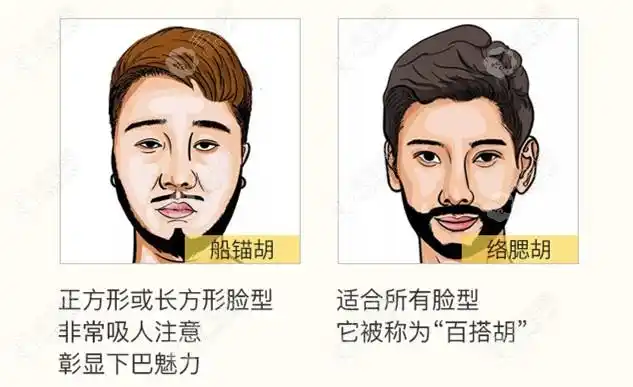 成都种植胡须比较好的医院种络腮胡价格贵不贵