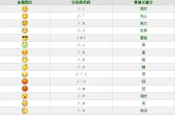微信表情图解释大全还极大地丰富了人类表情传意