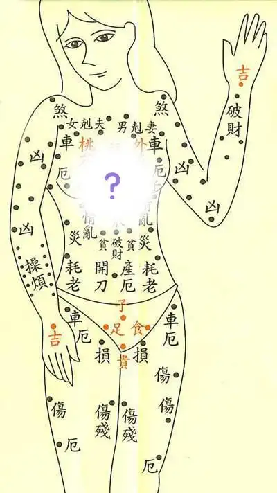 女生面部痣相图解:女人面相痣解析位置不同代表意义不同