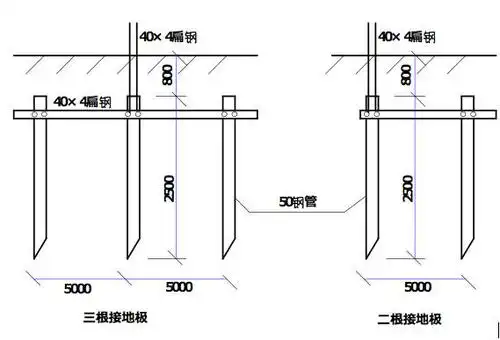 5,接地极和接地母线使用的材料类型和规格?