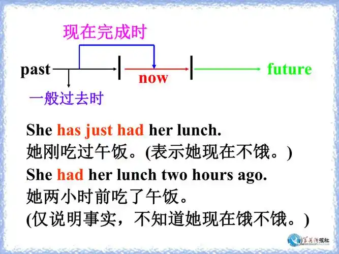 现在完成时与一般过去时的区别