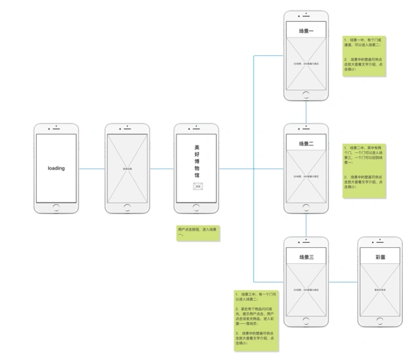 交互原型图扫我进馆参观!