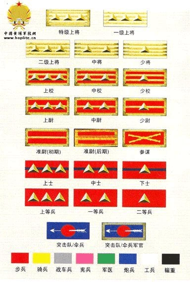 国民革命军军衔