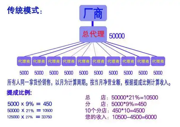 安利xs饮料招商